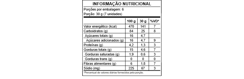 ABACAXI COM ORTELA