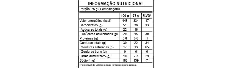 goiabinha