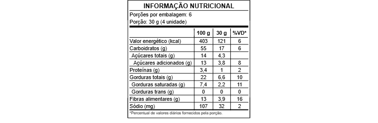 tabela nutricional